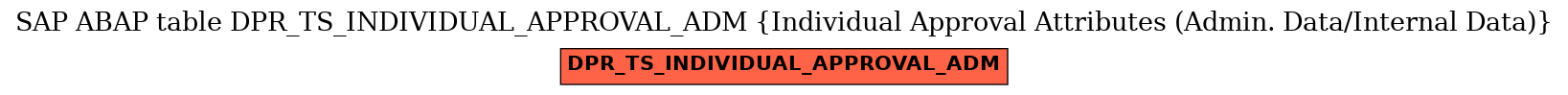 E-R Diagram for table DPR_TS_INDIVIDUAL_APPROVAL_ADM (Individual Approval Attributes (Admin. Data/Internal Data))