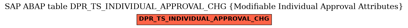 E-R Diagram for table DPR_TS_INDIVIDUAL_APPROVAL_CHG (Modifiable Individual Approval Attributes)