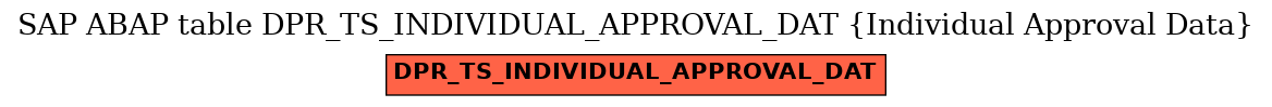 E-R Diagram for table DPR_TS_INDIVIDUAL_APPROVAL_DAT (Individual Approval Data)