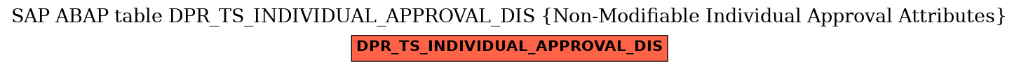 E-R Diagram for table DPR_TS_INDIVIDUAL_APPROVAL_DIS (Non-Modifiable Individual Approval Attributes)