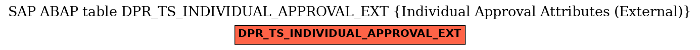 E-R Diagram for table DPR_TS_INDIVIDUAL_APPROVAL_EXT (Individual Approval Attributes (External))
