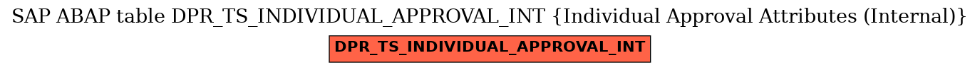 E-R Diagram for table DPR_TS_INDIVIDUAL_APPROVAL_INT (Individual Approval Attributes (Internal))