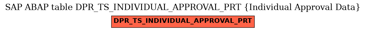 E-R Diagram for table DPR_TS_INDIVIDUAL_APPROVAL_PRT (Individual Approval Data)