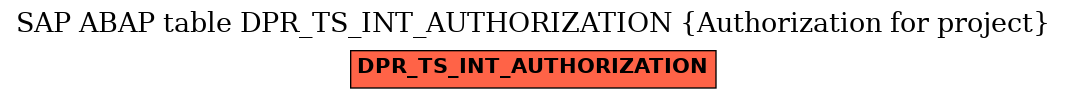 E-R Diagram for table DPR_TS_INT_AUTHORIZATION (Authorization for project)