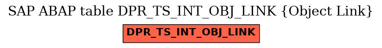 E-R Diagram for table DPR_TS_INT_OBJ_LINK (Object Link)