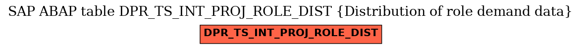 E-R Diagram for table DPR_TS_INT_PROJ_ROLE_DIST (Distribution of role demand data)