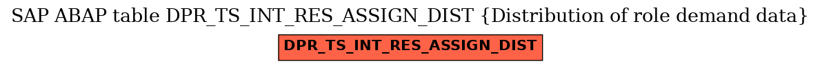 E-R Diagram for table DPR_TS_INT_RES_ASSIGN_DIST (Distribution of role demand data)