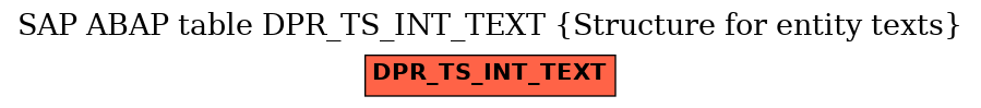 E-R Diagram for table DPR_TS_INT_TEXT (Structure for entity texts)