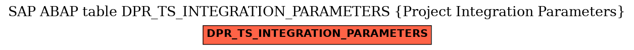 E-R Diagram for table DPR_TS_INTEGRATION_PARAMETERS (Project Integration Parameters)