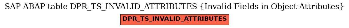 E-R Diagram for table DPR_TS_INVALID_ATTRIBUTES (Invalid Fields in Object Attributes)