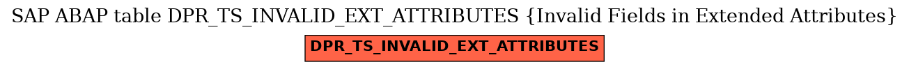 E-R Diagram for table DPR_TS_INVALID_EXT_ATTRIBUTES (Invalid Fields in Extended Attributes)