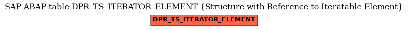 E-R Diagram for table DPR_TS_ITERATOR_ELEMENT (Structure with Reference to Iteratable Element)