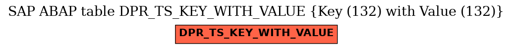 E-R Diagram for table DPR_TS_KEY_WITH_VALUE (Key (132) with Value (132))