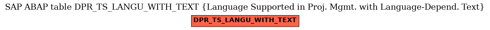 E-R Diagram for table DPR_TS_LANGU_WITH_TEXT (Language Supported in Proj. Mgmt. with Language-Depend. Text)