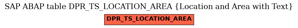 E-R Diagram for table DPR_TS_LOCATION_AREA (Location and Area with Text)