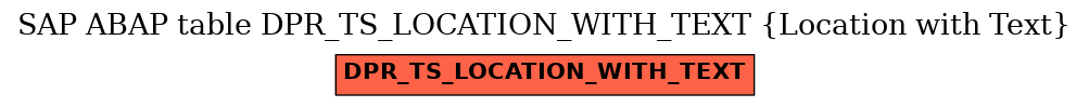 E-R Diagram for table DPR_TS_LOCATION_WITH_TEXT (Location with Text)