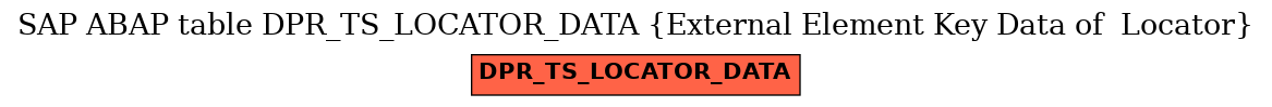 E-R Diagram for table DPR_TS_LOCATOR_DATA (External Element Key Data of  Locator)