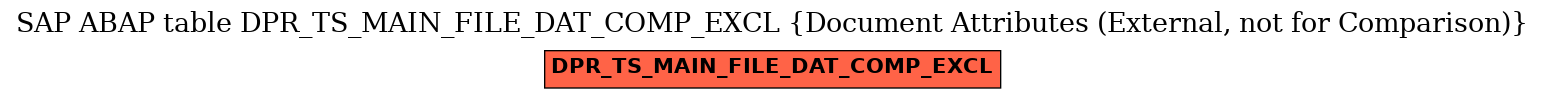 E-R Diagram for table DPR_TS_MAIN_FILE_DAT_COMP_EXCL (Document Attributes (External, not for Comparison))