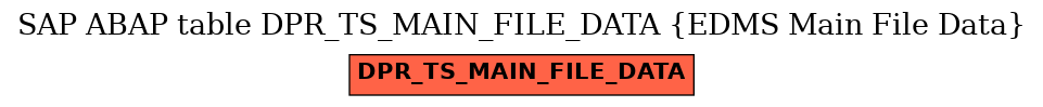 E-R Diagram for table DPR_TS_MAIN_FILE_DATA (EDMS Main File Data)