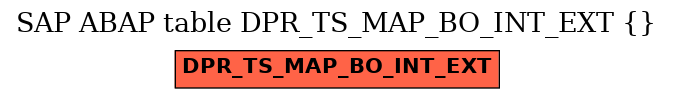 E-R Diagram for table DPR_TS_MAP_BO_INT_EXT ()