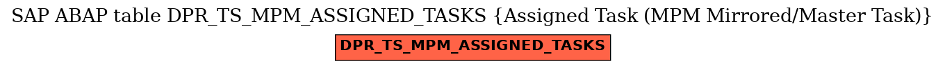 E-R Diagram for table DPR_TS_MPM_ASSIGNED_TASKS (Assigned Task (MPM Mirrored/Master Task))