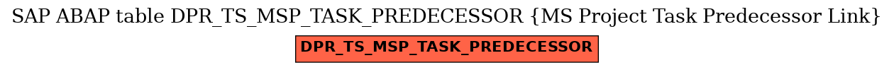 E-R Diagram for table DPR_TS_MSP_TASK_PREDECESSOR (MS Project Task Predecessor Link)