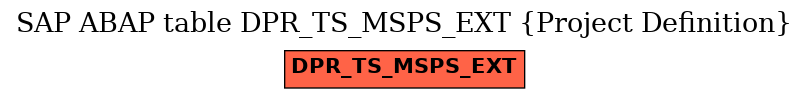 E-R Diagram for table DPR_TS_MSPS_EXT (Project Definition)