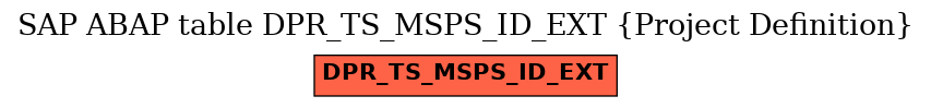 E-R Diagram for table DPR_TS_MSPS_ID_EXT (Project Definition)