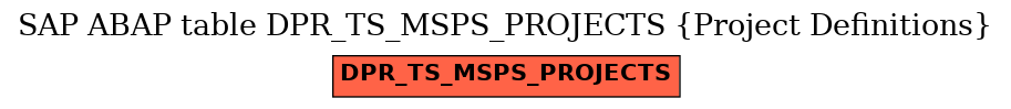 E-R Diagram for table DPR_TS_MSPS_PROJECTS (Project Definitions)