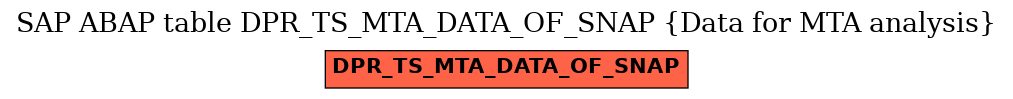 E-R Diagram for table DPR_TS_MTA_DATA_OF_SNAP (Data for MTA analysis)