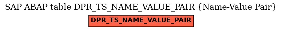 E-R Diagram for table DPR_TS_NAME_VALUE_PAIR (Name-Value Pair)