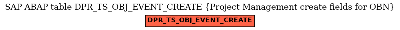 E-R Diagram for table DPR_TS_OBJ_EVENT_CREATE (Project Management create fields for OBN)