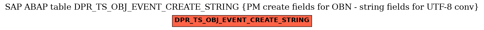 E-R Diagram for table DPR_TS_OBJ_EVENT_CREATE_STRING (PM create fields for OBN - string fields for UTF-8 conv)