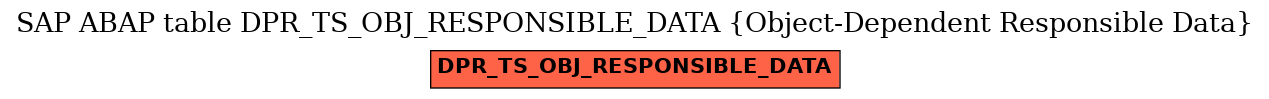 E-R Diagram for table DPR_TS_OBJ_RESPONSIBLE_DATA (Object-Dependent Responsible Data)