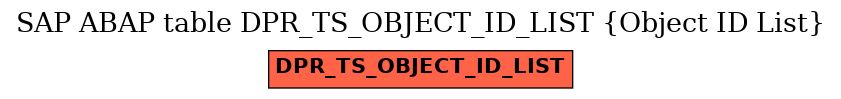 E-R Diagram for table DPR_TS_OBJECT_ID_LIST (Object ID List)