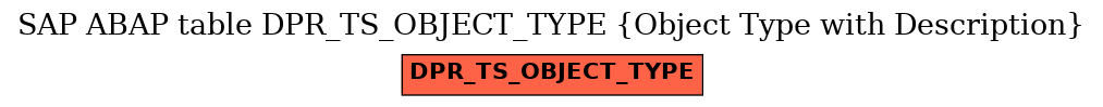 E-R Diagram for table DPR_TS_OBJECT_TYPE (Object Type with Description)