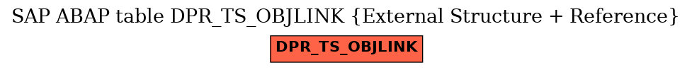 E-R Diagram for table DPR_TS_OBJLINK (External Structure + Reference)