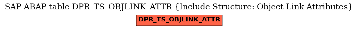 E-R Diagram for table DPR_TS_OBJLINK_ATTR (Include Structure: Object Link Attributes)