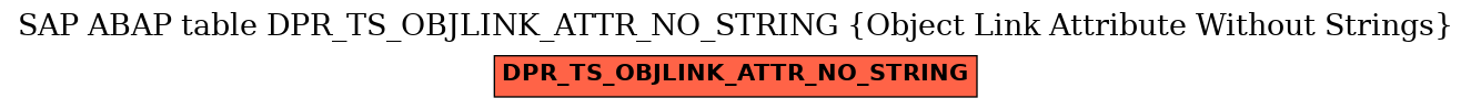 E-R Diagram for table DPR_TS_OBJLINK_ATTR_NO_STRING (Object Link Attribute Without Strings)