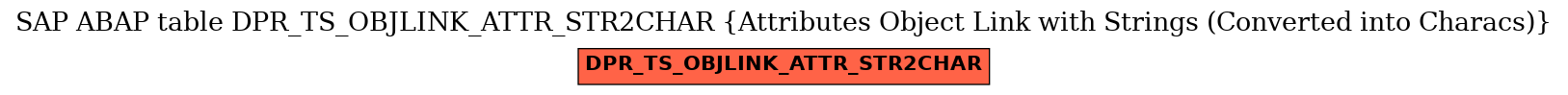 E-R Diagram for table DPR_TS_OBJLINK_ATTR_STR2CHAR (Attributes Object Link with Strings (Converted into Characs))