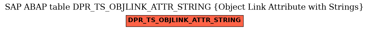 E-R Diagram for table DPR_TS_OBJLINK_ATTR_STRING (Object Link Attribute with Strings)