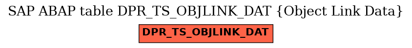 E-R Diagram for table DPR_TS_OBJLINK_DAT (Object Link Data)