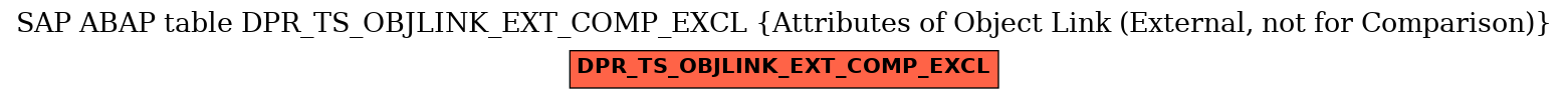 E-R Diagram for table DPR_TS_OBJLINK_EXT_COMP_EXCL (Attributes of Object Link (External, not for Comparison))