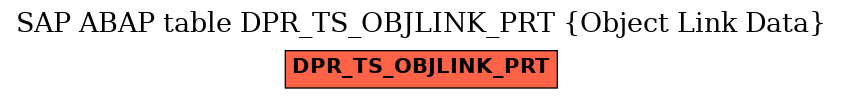 E-R Diagram for table DPR_TS_OBJLINK_PRT (Object Link Data)