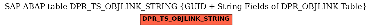 E-R Diagram for table DPR_TS_OBJLINK_STRING (GUID + String Fields of DPR_OBJLINK Table)