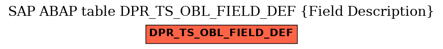 E-R Diagram for table DPR_TS_OBL_FIELD_DEF (Field Description)