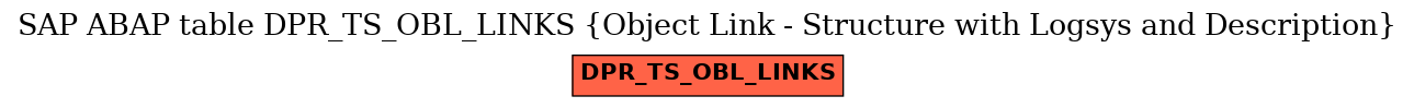 E-R Diagram for table DPR_TS_OBL_LINKS (Object Link - Structure with Logsys and Description)