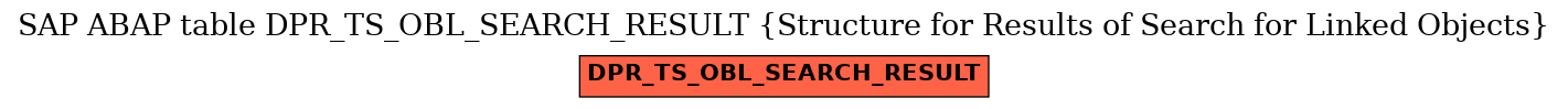 E-R Diagram for table DPR_TS_OBL_SEARCH_RESULT (Structure for Results of Search for Linked Objects)