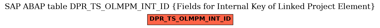 E-R Diagram for table DPR_TS_OLMPM_INT_ID (Fields for Internal Key of Linked Project Element)