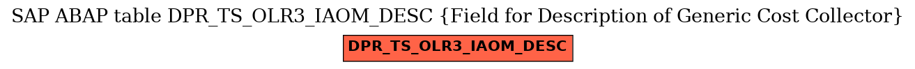 E-R Diagram for table DPR_TS_OLR3_IAOM_DESC (Field for Description of Generic Cost Collector)